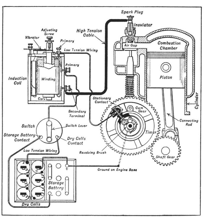 Buzz Coil Wiring Diagram from commons.princeton.edu