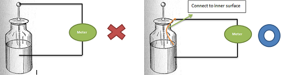 The Physics of the Leyden Jar in 'MacGyver