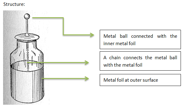 Glass bottle - Wikipedia