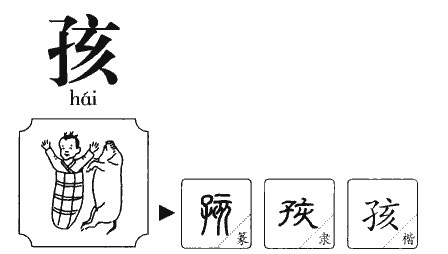 孩子 háizi – Basic Chinese Characters of CHI 103 & 108