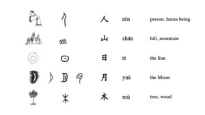 The Six Formations of Characters – 365 Chinese Characters