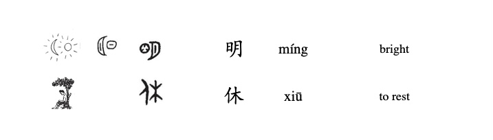 The Six Formations of Characters – 365 Chinese Characters