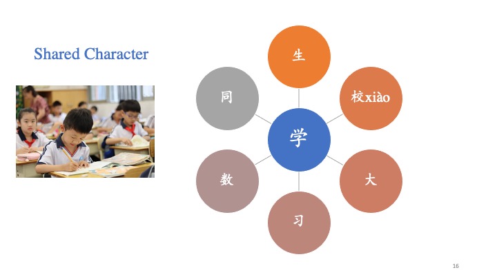 Constructions – Basic Chinese Characters of CHI 103 & 108