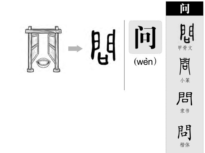 问 wèn – Basic Chinese Characters of CHI 103 & 108