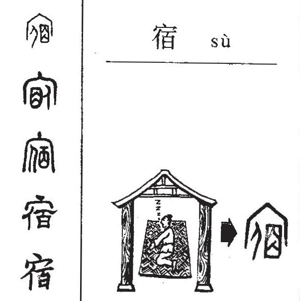 宿舍 sùshè – Basic Chinese Characters of CHI 103 & 108