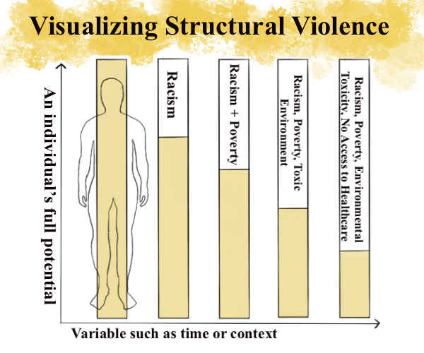INTRODUCING THE INVISIBLE HANDS OF STRUCTURAL VIOLENCE The Side Unseen