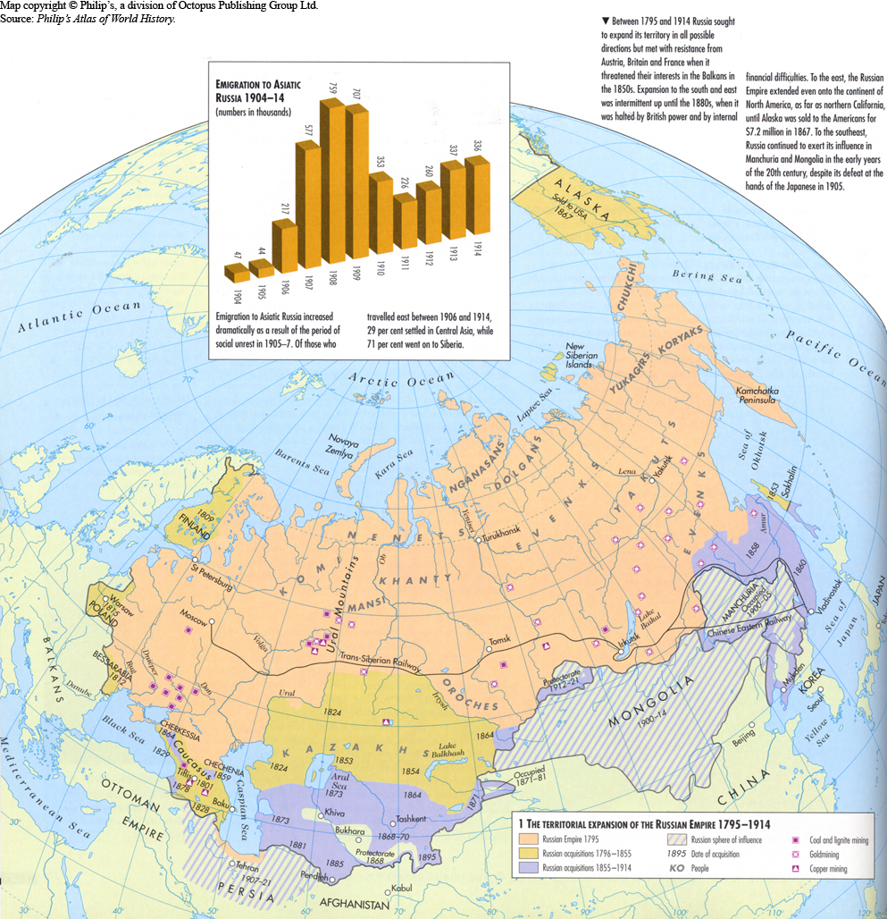The Territorial Expansion Of The Russian Empire 1795 1914 