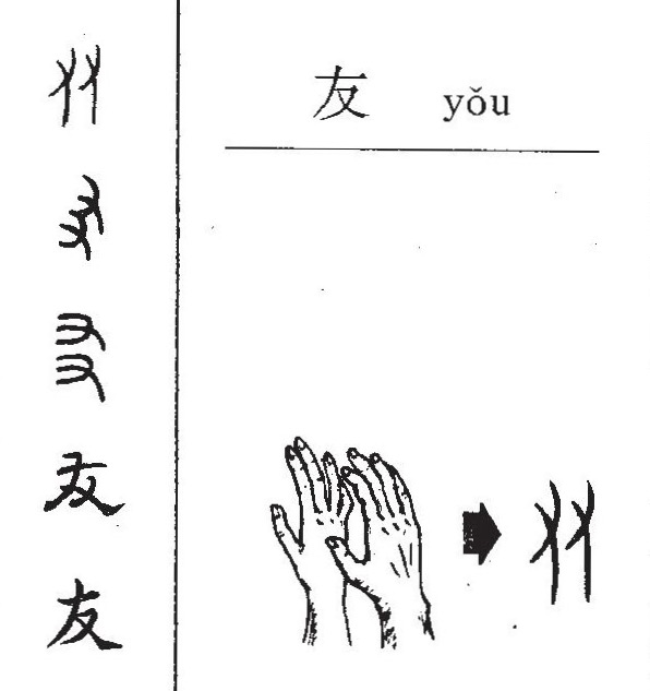 朋友 péngyou – Basic Chinese Characters of CHI 103 & 108